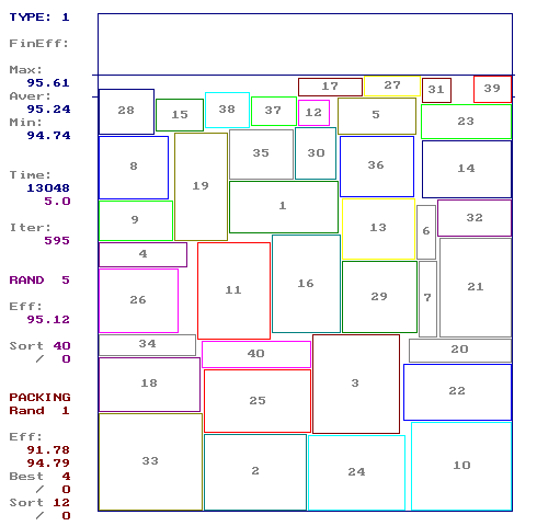 2D bin packing